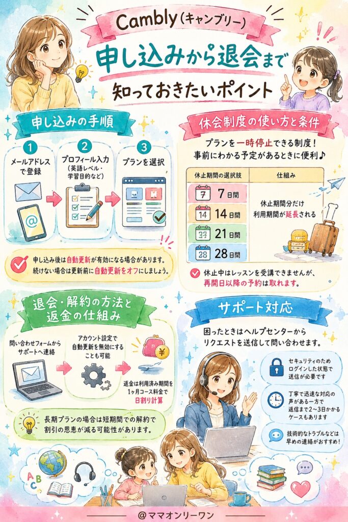 Cambly(キャンブリー) 申し込みから退会まで、知っておかないと後悔することは?