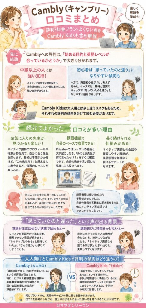 Camblyの評判、正直なところどうなの?【先に結論を伝えます】