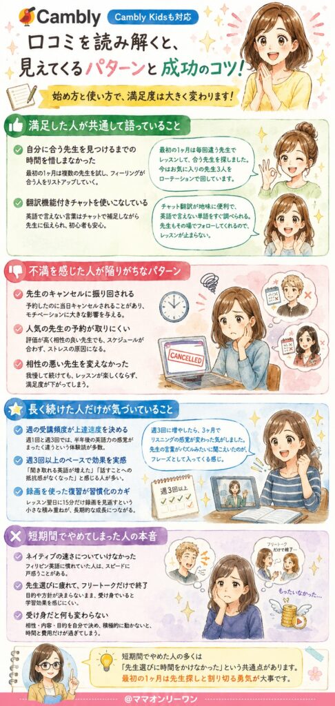 Cambly(キャンブリー)実際の口コミを読み解くと、何が見えてくるの?