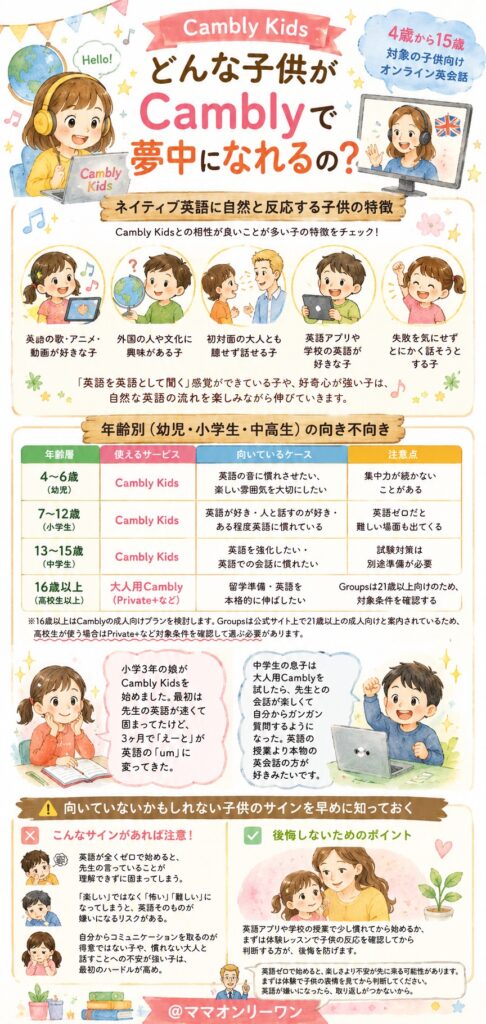 Cambly(キャンブリー) どんな子供がCamblyで夢中になれるの?