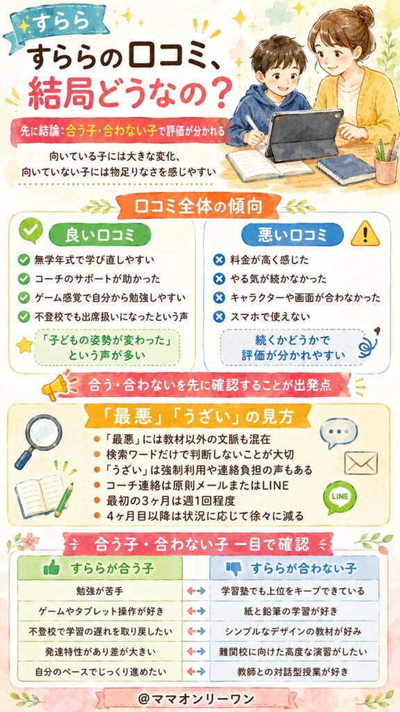 すららの口コミ、結局どうなの?先に結論を伝えます