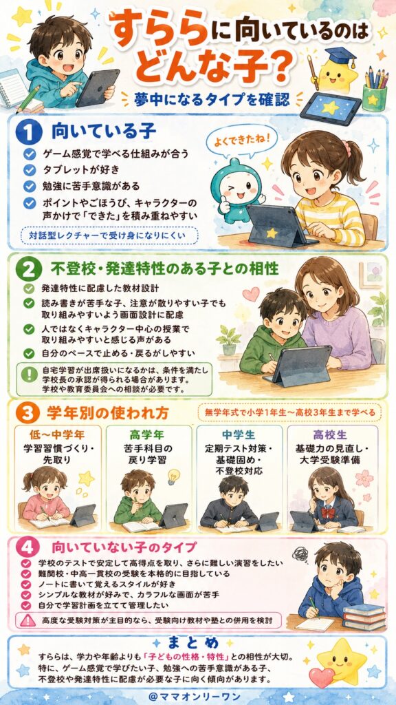 すららに向いているのはどんな子?夢中になるタイプを確認