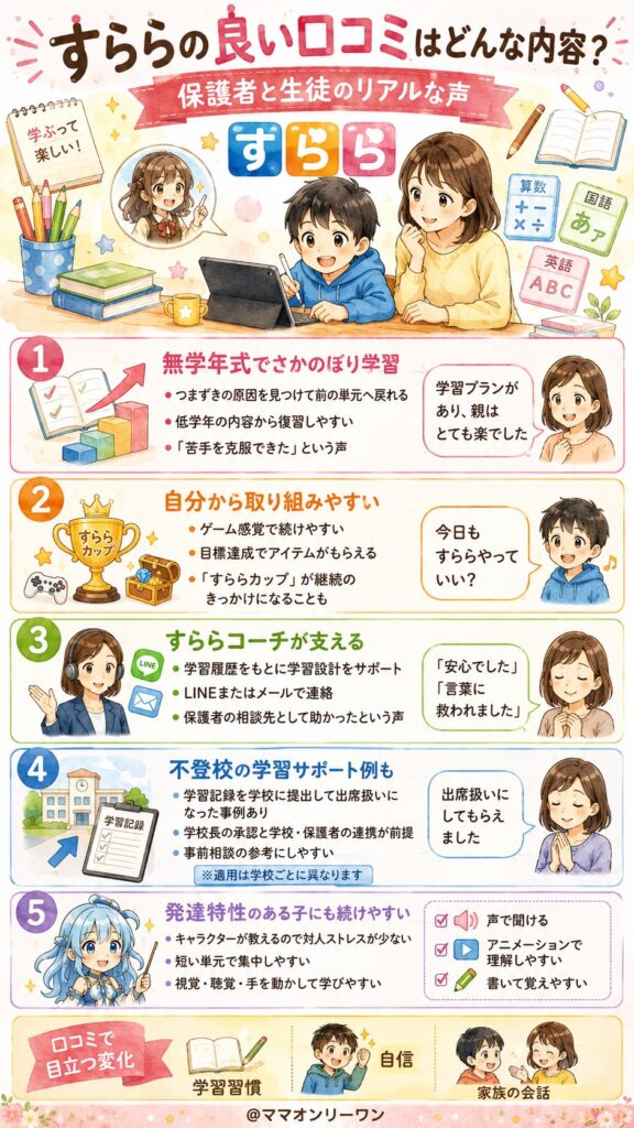 すららの良い口コミはどんな内容?保護者と生徒のリアルな声