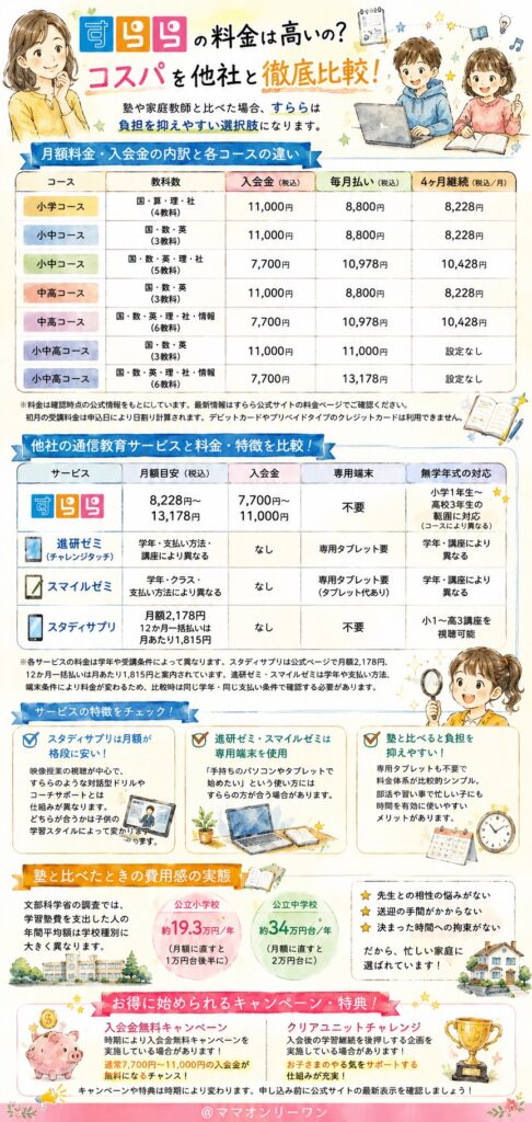 すららの料金は高いの?コスパを他社と徹底比較