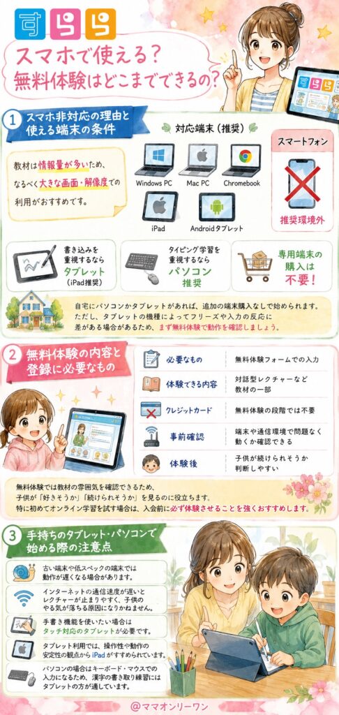 すららはスマホで使える?無料体験はどこまでできるの?