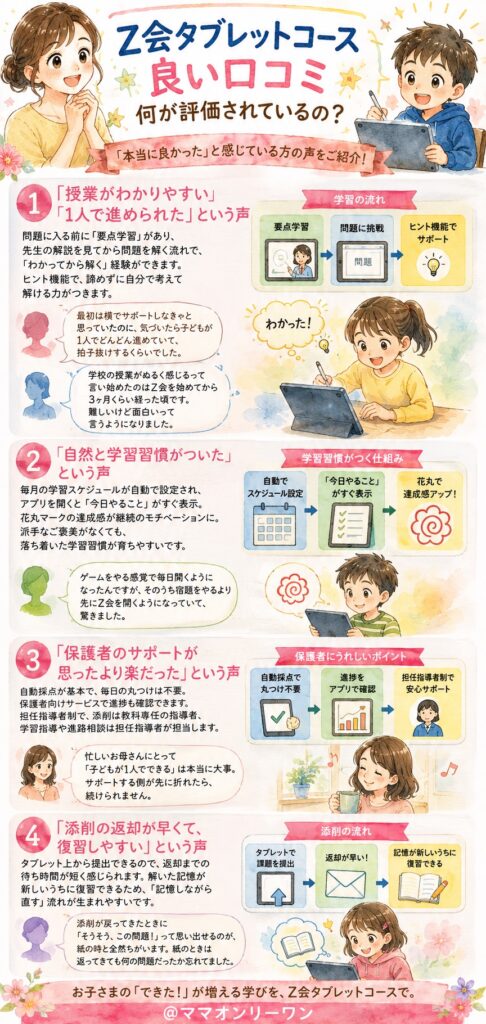 Z会タブレットコースの良い口コミ、何が評価されているの?