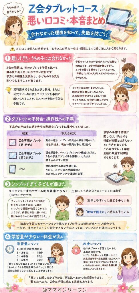 Z会タブレットコースの悪い口コミ、本音はどうなの?