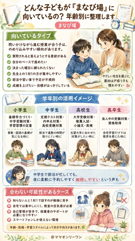 どんな子どもが「まなび場」に向いているの？年齢別に整理します