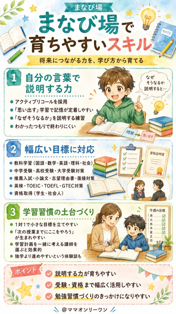 まなび場でどんなスキルが身につくの？将来への効果を考えてみた