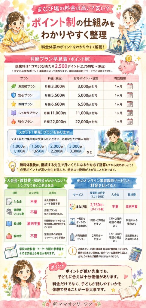 まなび場の料金は高い？安い？ポイント制の仕組みをわかりやすく整理