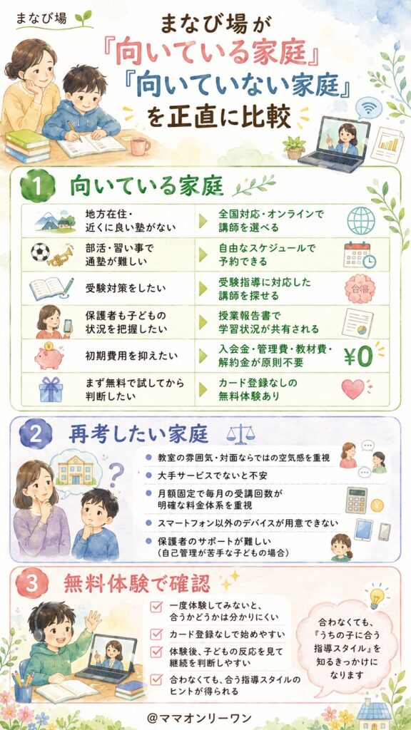 まなび場が「向いている家庭」「向いていない家庭」を正直に比較