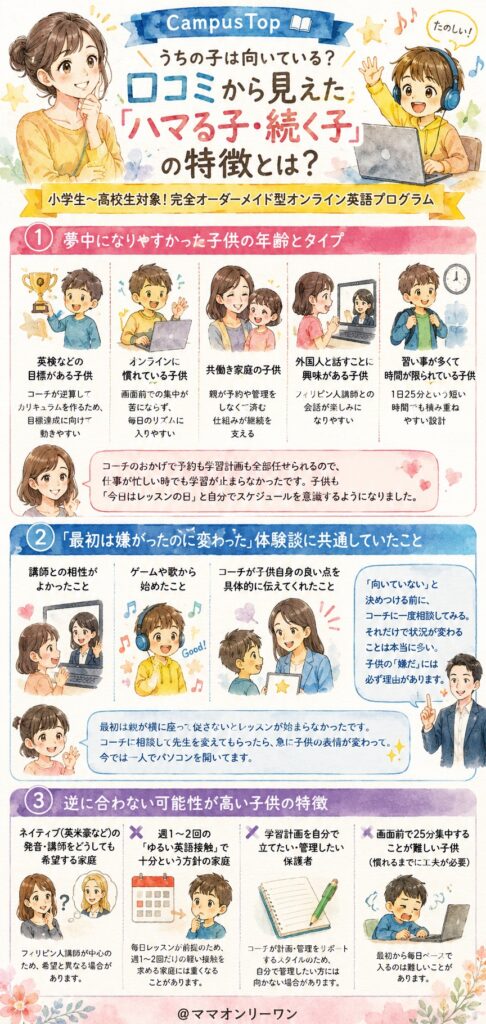 CampusTopうちの子は向いている？口コミから見えた「ハマる子・続く子」の特徴とは？