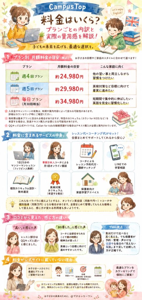 CampusTopの料金はいくら？プランごとの内訳と実際の費用感は？