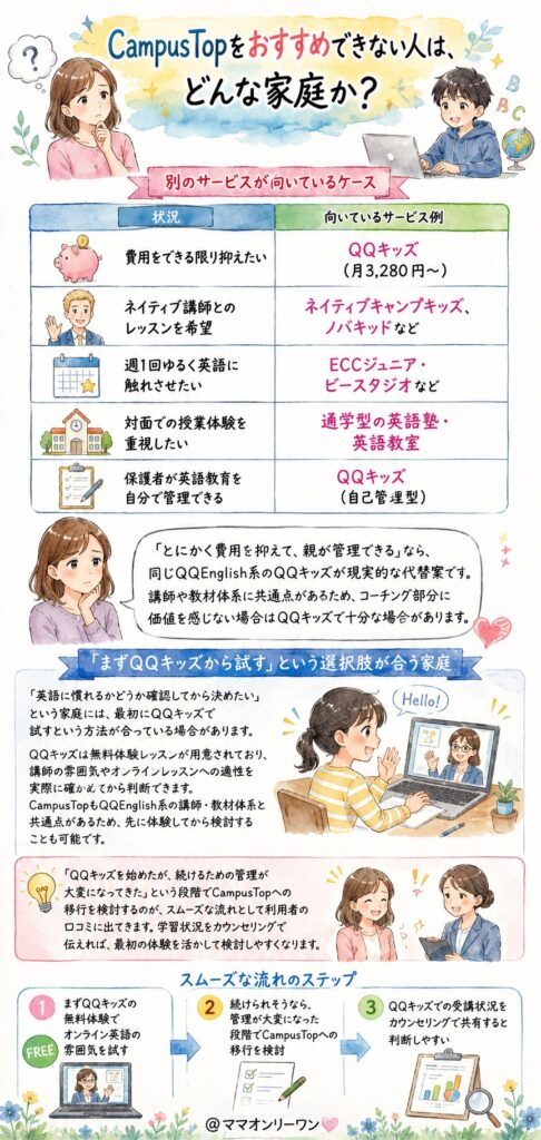 CampusTopをおすすめできない人は、どんな家庭か？