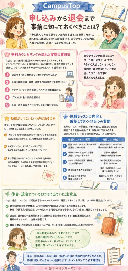 CampusTop 申し込みから退会まで、事前に知っておくべきことは？
