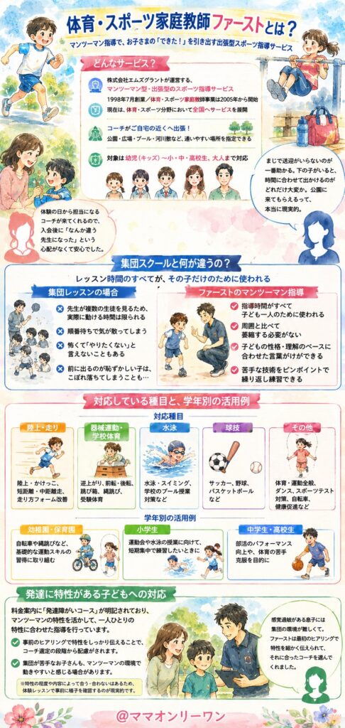 体育・スポーツ家庭教師ファーストとは何か？