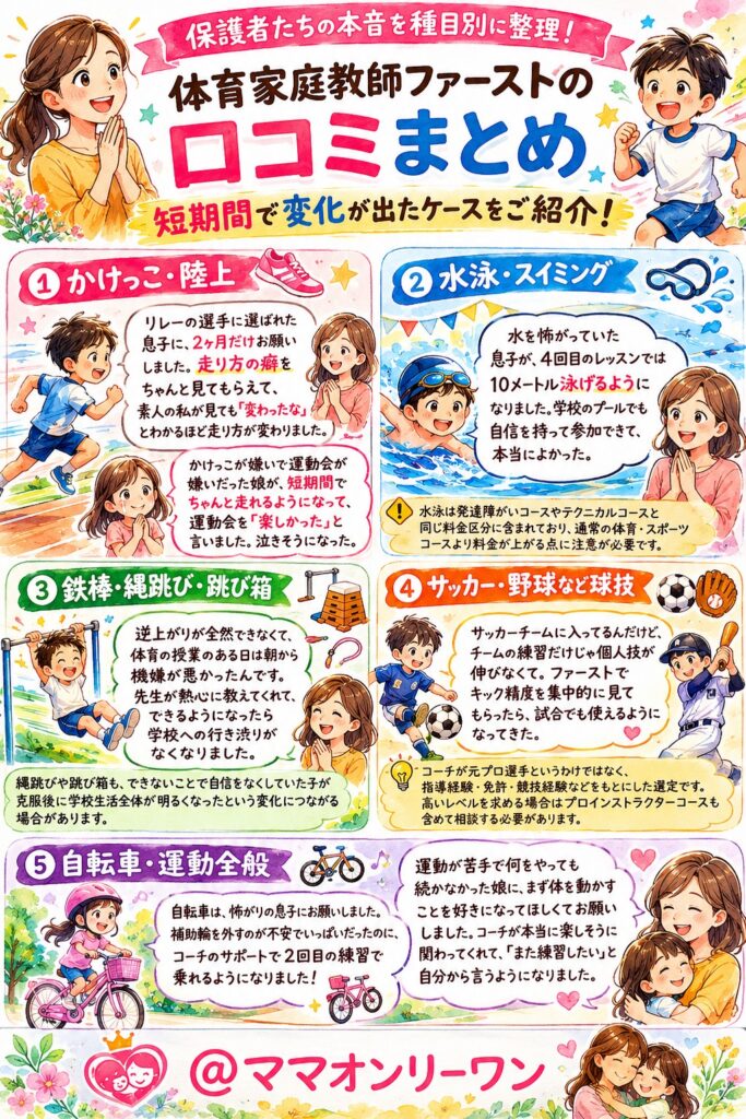 体育家庭教師ファースト 口コミまとめ：保護者たちの本音を種目別に整理する