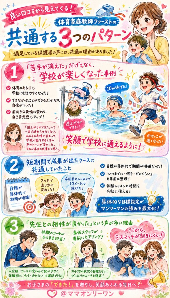 体育家庭教師ファースト 良い口コミから見えてくる、共通する3つのパターン