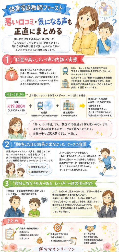 体育家庭教師ファースト 悪い口コミ・気になる声も正直にまとめる