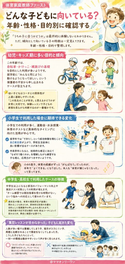 体育家庭教師ファースト どんな子どもに向いている？年齢・性格・目的別に確認する