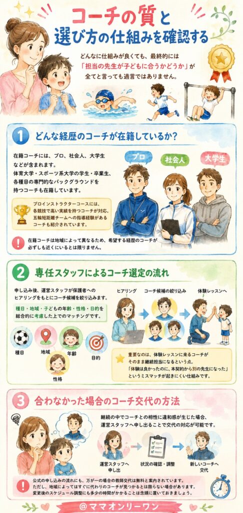 体育家庭教師ファースト コーチの質と選び方の仕組みを確認する