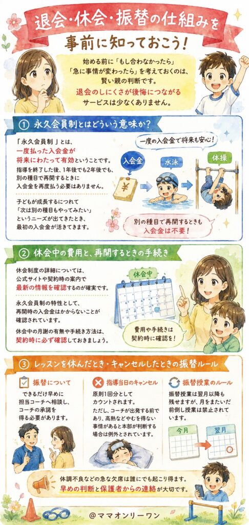体育家庭教師ファースト 退会・休会・振替の仕組みを事前に知っておく