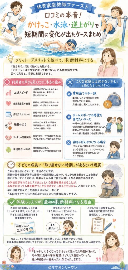 体育家庭教師ファースト メリット・デメリットを並べて、判断材料にする