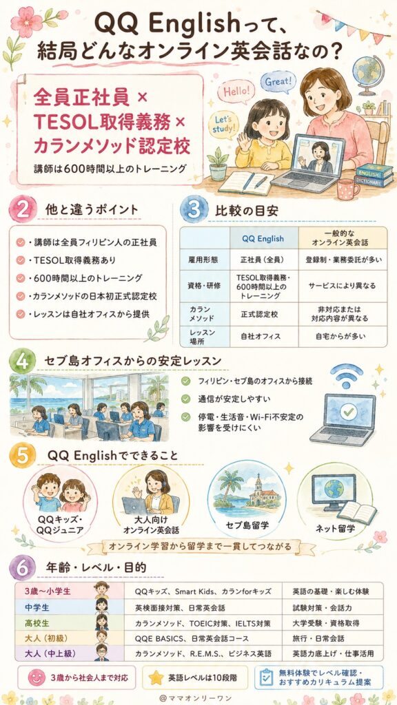 QQ Englishって、結局どんなオンライン英会話なの？