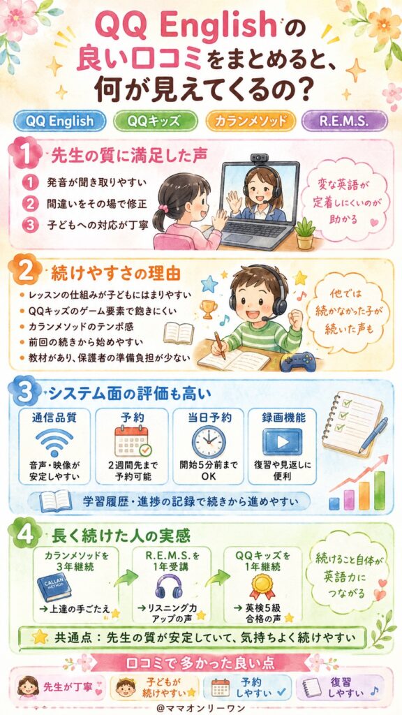 QQ Englishの良い口コミをまとめると、何が見えてくるの？