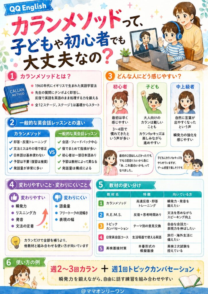 QQ English カランメソッドって、子どもや初心者でも大丈夫なの？