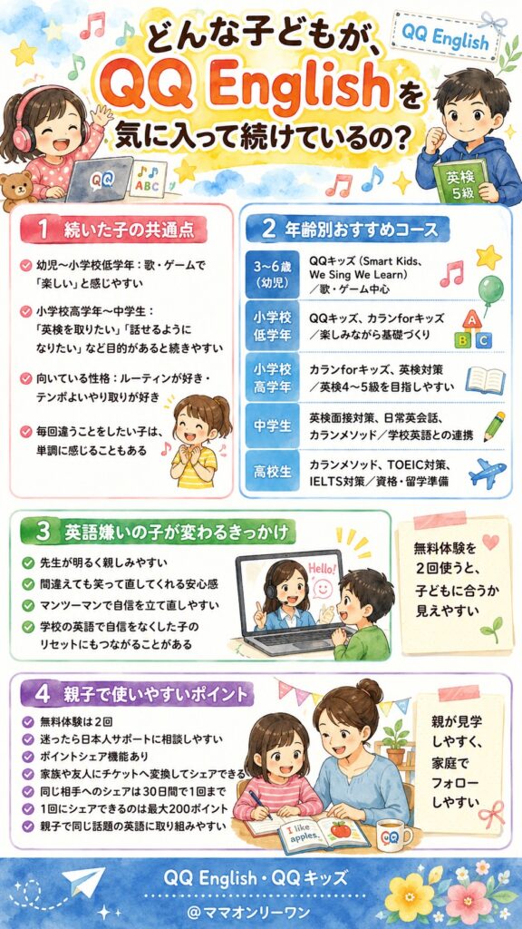QQ English どんな子どもが、QQ Englishを気に入って続けているの？