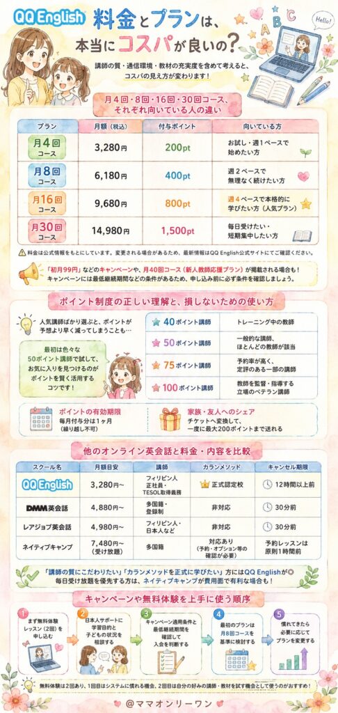 QQ English 料金とプランは、本当にコスパが良いの？