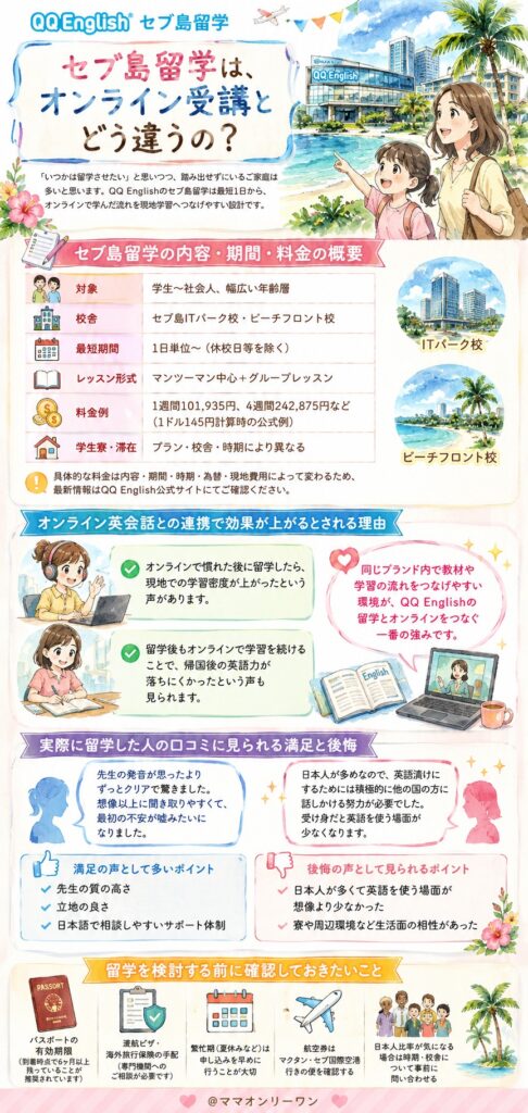 QQ English セブ島留学は、オンライン受講とどう違うの？