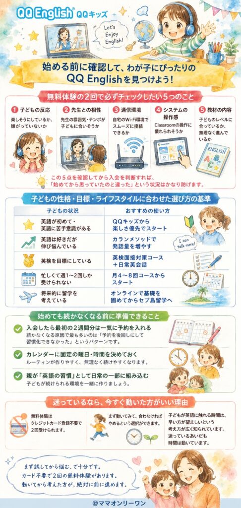 QQ Englishを子どものために始める前に、何を確認しておけばいいの？
