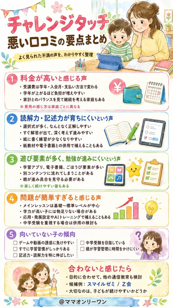 チャレンジタッチの悪い口コミ、どんな不満の声が多かった？