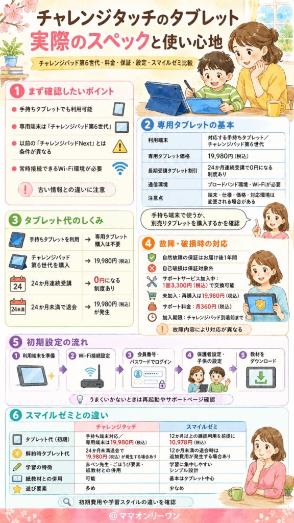 チャレンジタッチのタブレット、実際のスペックや使い心地はどうなの？