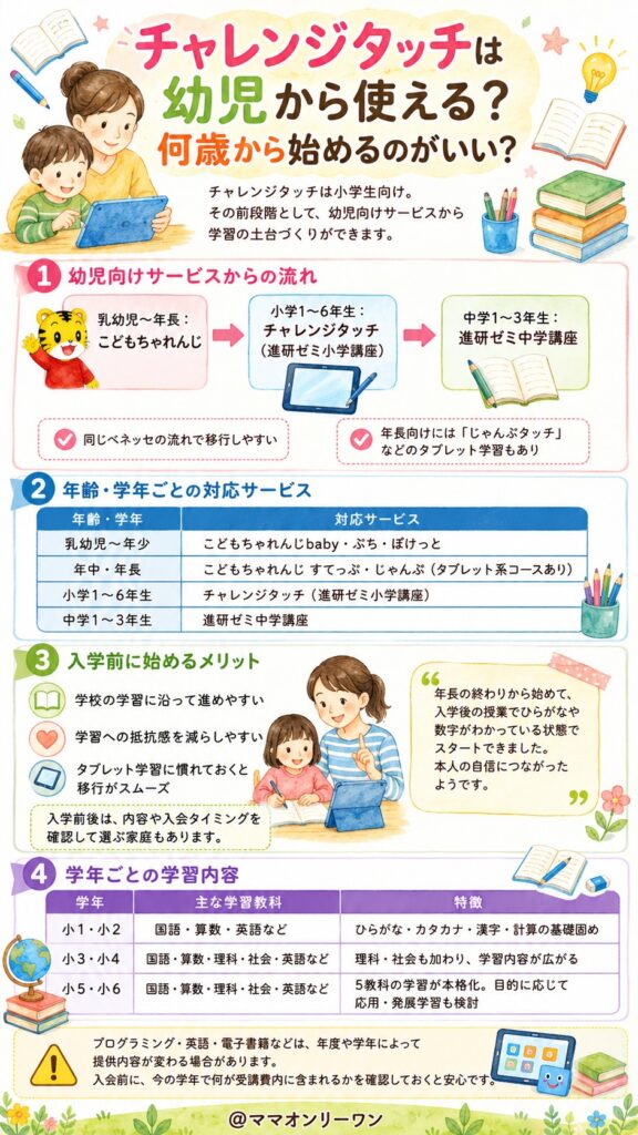 チャレンジタッチは幼児から使えるの？何歳から始めるのがいい？
