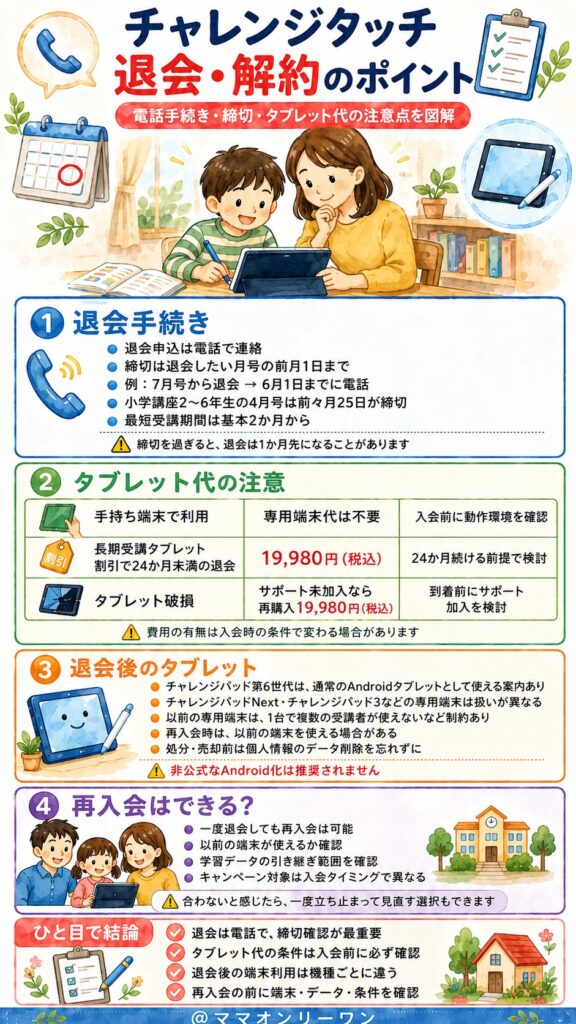 チャレンジタッチの退会・解約、本当に簡単にできるの？