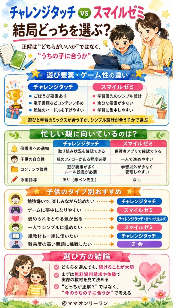 チャレンジタッチとスマイルゼミ、結局どっちを選べばいいの？