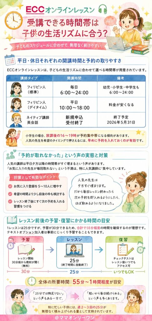 受講できる時間帯は子供の生活リズムに合う？