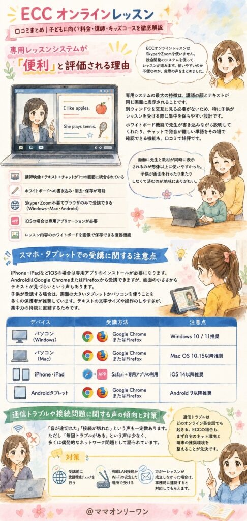 アプリや専用システムへの口コミ、本当に使いやすい？