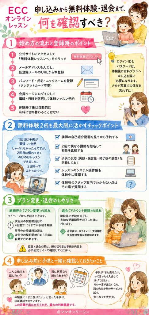 申し込みから無料体験・退会まで、何を確認すべき？
