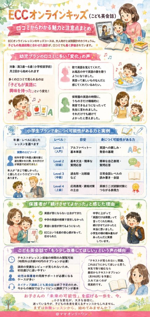 ECCオンラインキッズ（こども英会話）の評判は大人向けと何が違う？