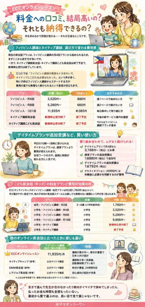 料金への口コミ、結局高いの？それとも納得できるの？