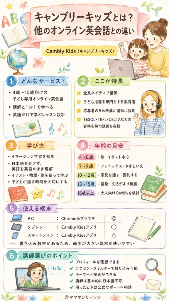 Cambly Kids(キャンブリーキッズ)とは何か?他のオンライン英会話と何が違うのか?