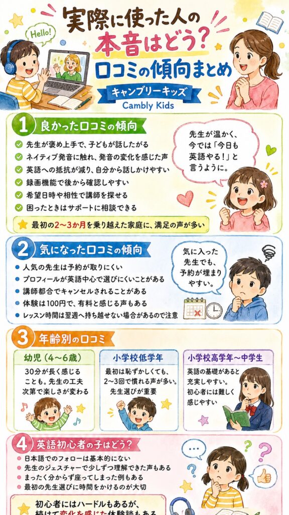 Cambly Kids(キャンブリーキッズ) 実際に使った人の本音はどう?口コミの傾向をまとめてみました