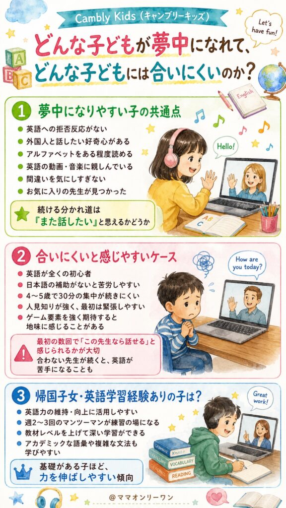 Cambly Kids(キャンブリーキッズ) どんな子どもが夢中になれて、どんな子どもには合いにくいのか?