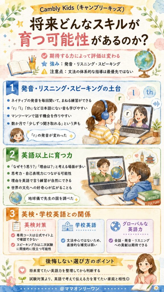 Cambly Kids(キャンブリーキッズ) 将来どんなスキルが育つ可能性があるのか?