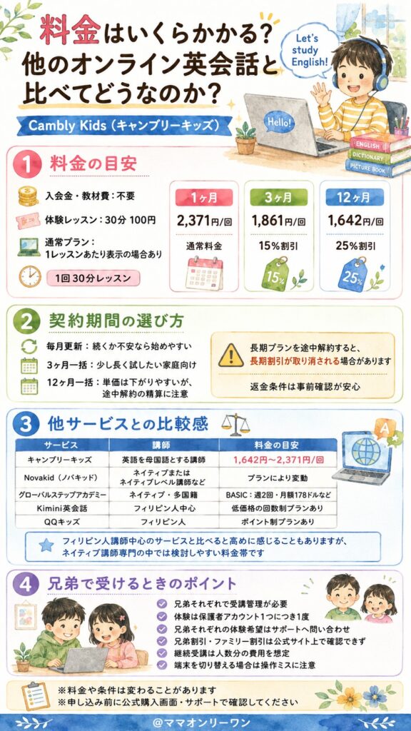 Cambly Kids(キャンブリーキッズ) 料金はいくらかかる?他のオンライン英会話と比べてどうなのか?