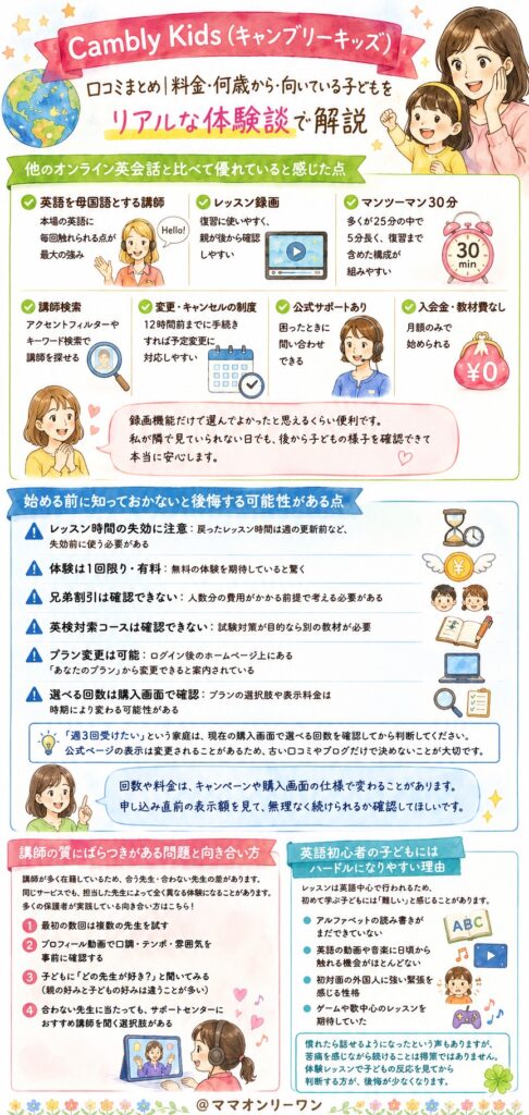 Cambly Kids(キャンブリーキッズ) メリットだけでなくデメリットも正直に見ていきます